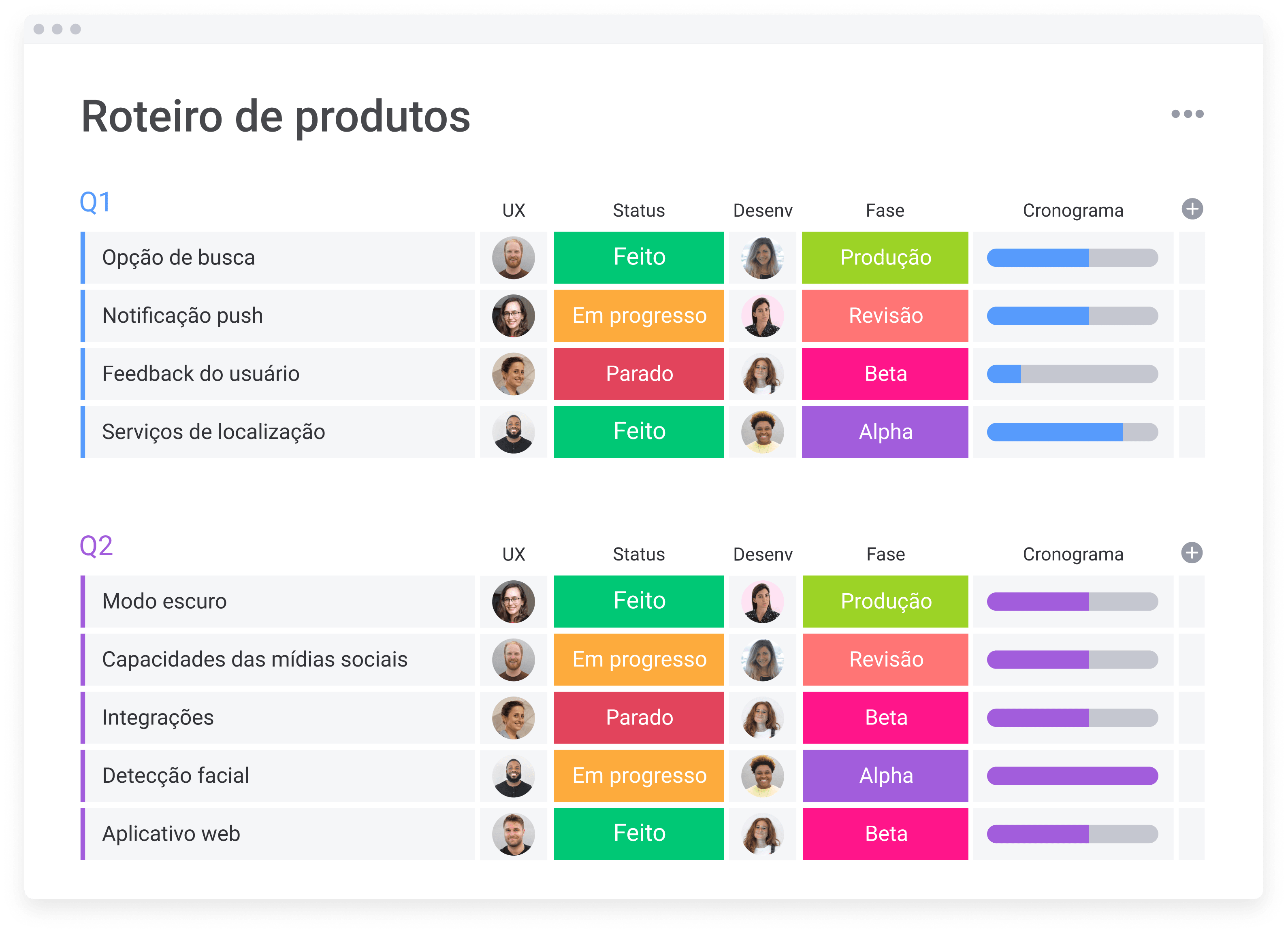 Quadro do roteiro de produtos